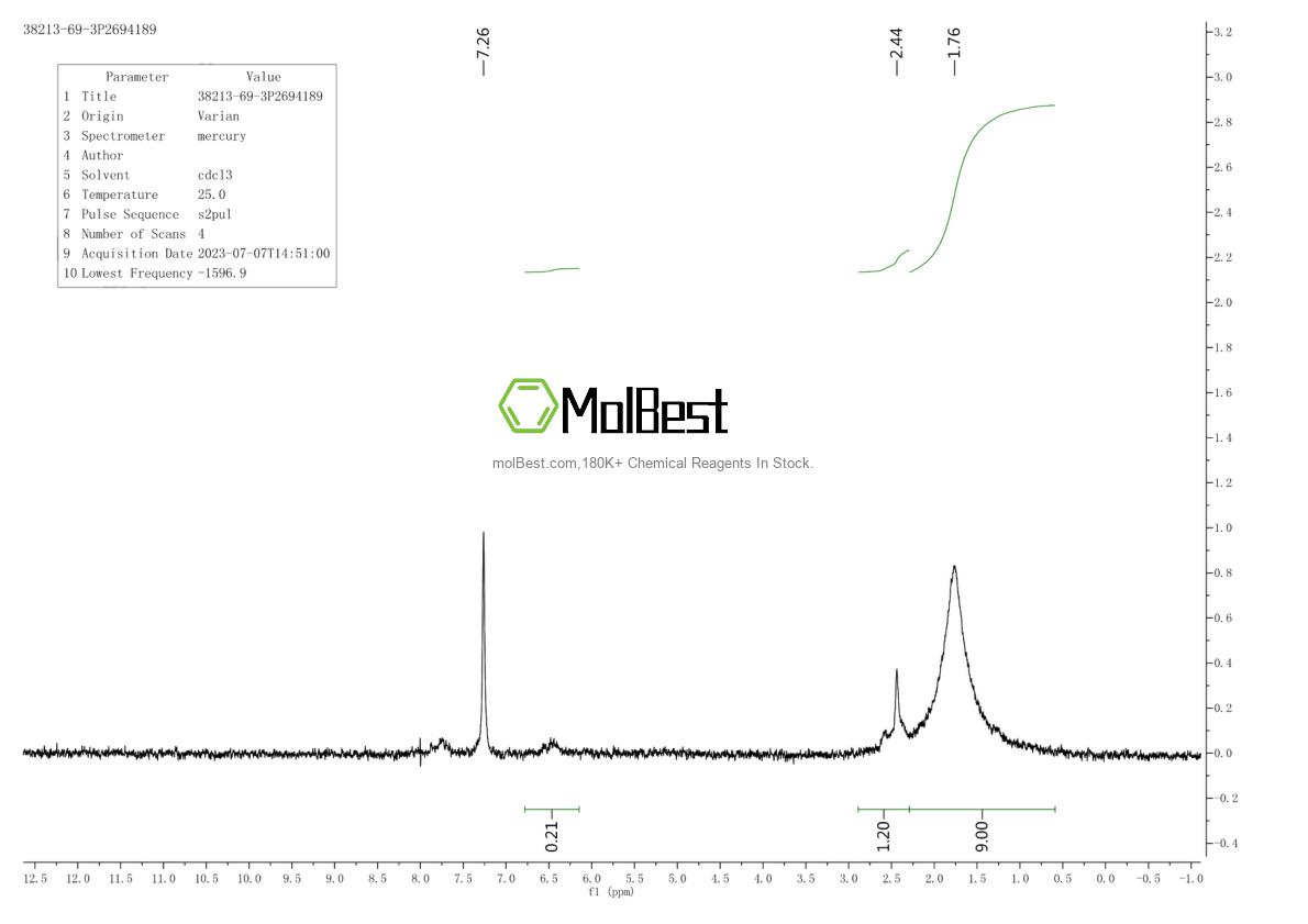 Espectro de teste de amostra física (NMR) de 38213-69-3