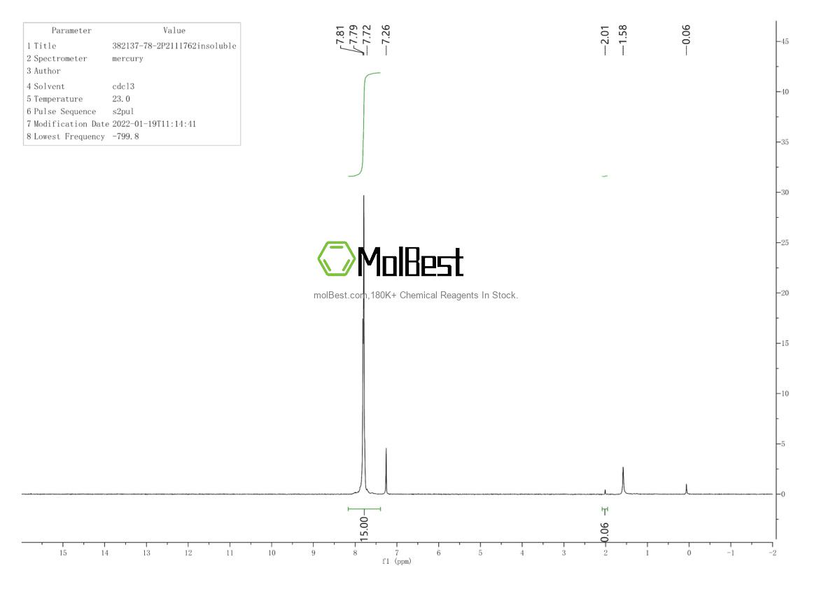 Espectro de prueba de muestra física (RMN) de 382137-78-2
