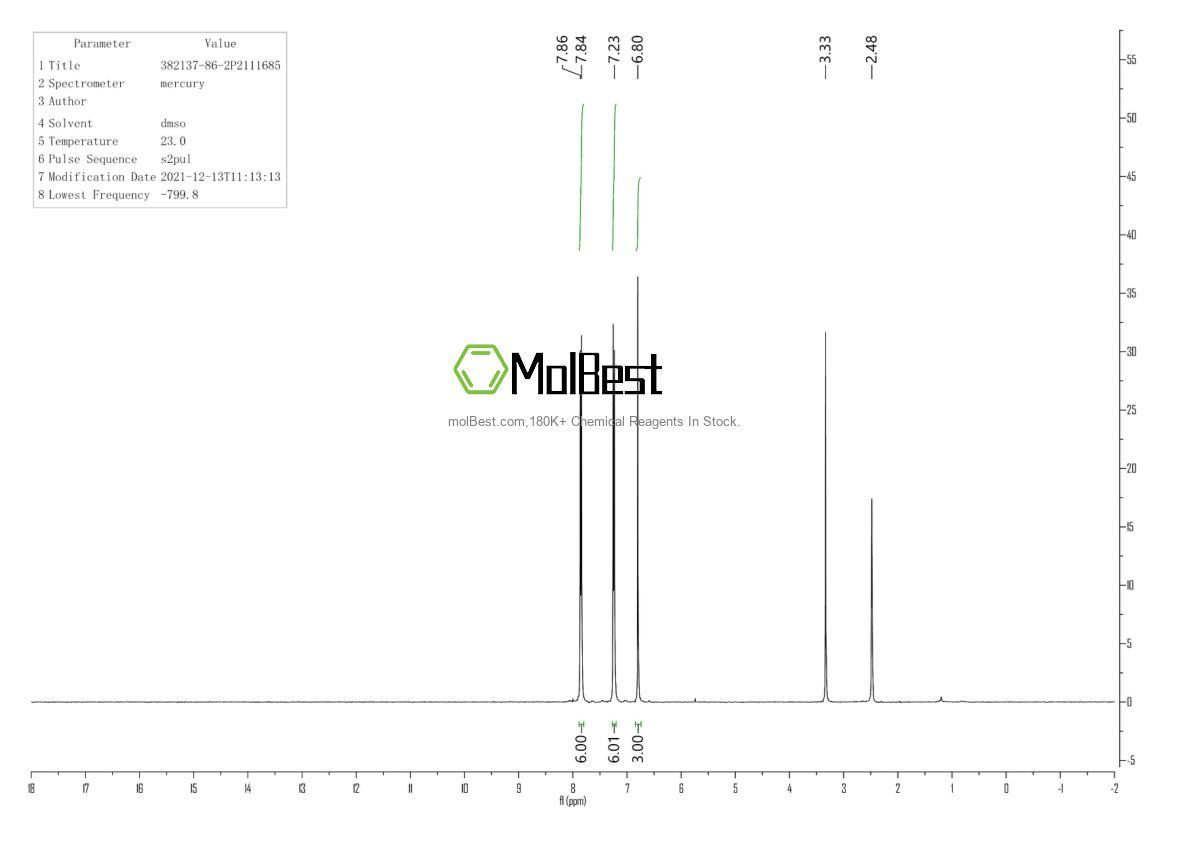 Espectro de teste de amostra física (NMR) de 382137-86-2