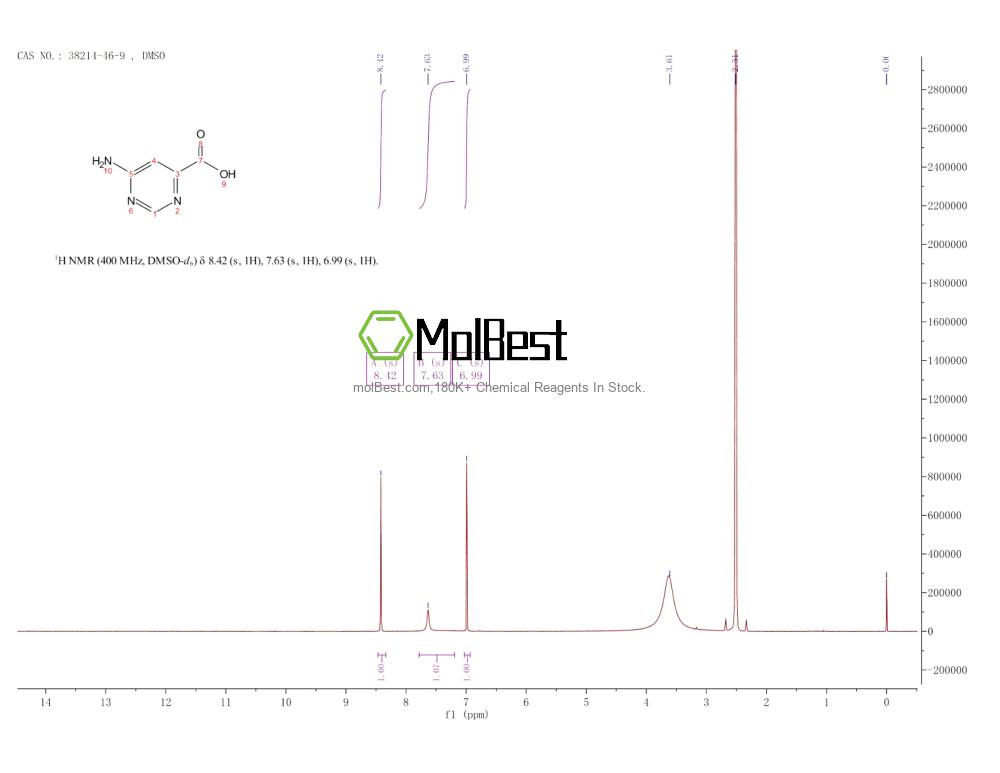 Spektrum pengujian sampel fisik (NMR) 38214-46-9