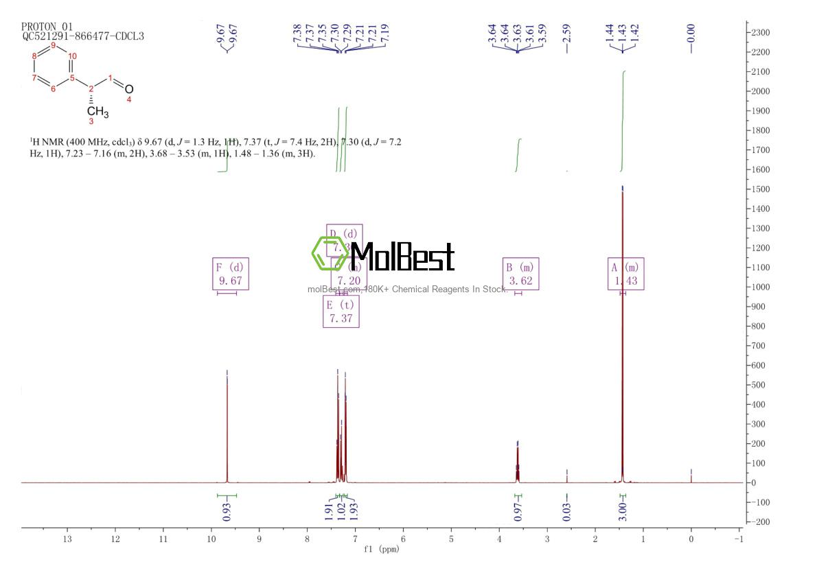 Spektrum pengujian sampel fisik (NMR) 38235-74-4