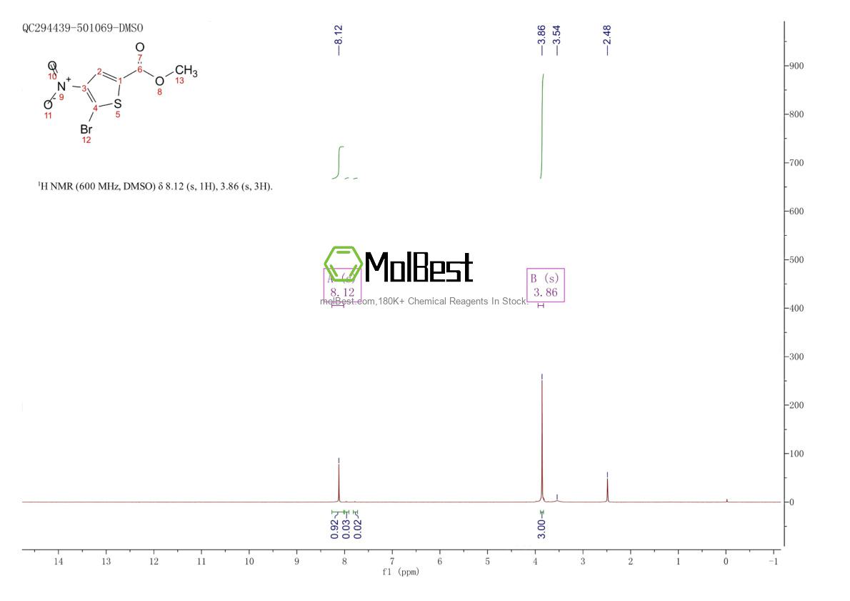 Physical sample testing spectrum (NMR) of 38239-32-6