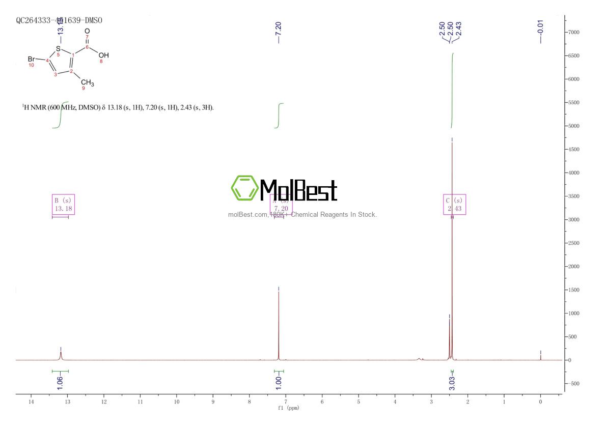 38239-45-1 fiziksel numune test spektrumu (NMR)