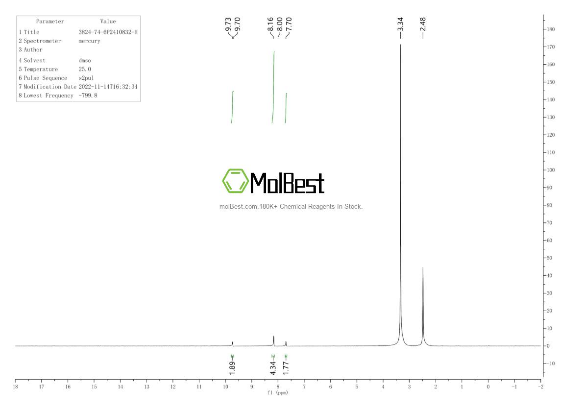 Physical sample testing spectrum (NMR) of 3824-74-6