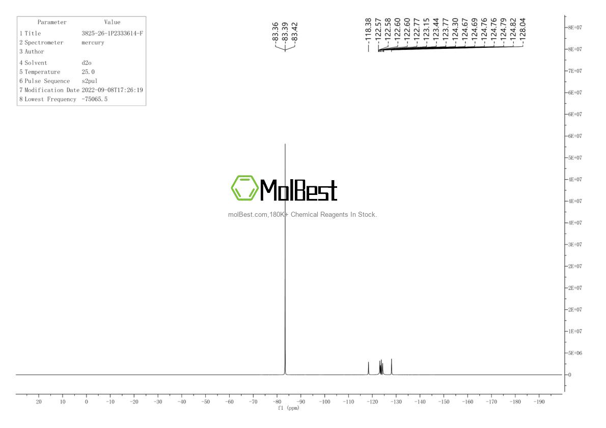 Physical sample testing spectrum (NMR) of 3825-26-1