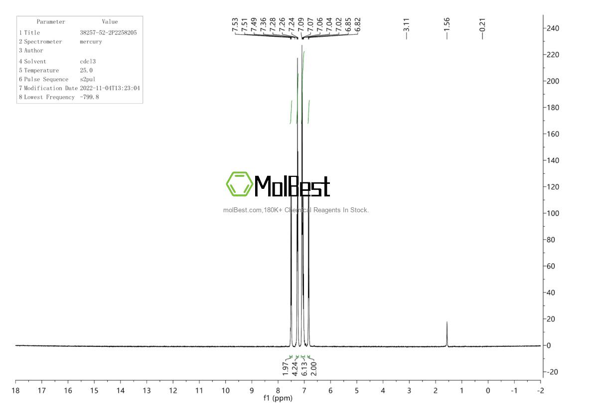 Physical sample testing spectrum (NMR) of 38257-52-2