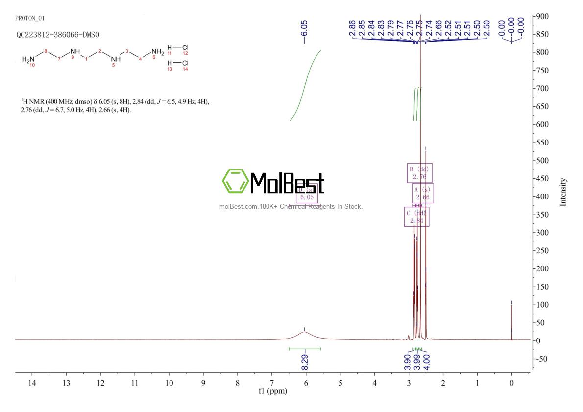 Physical sample testing spectrum (NMR) of 38260-01-4