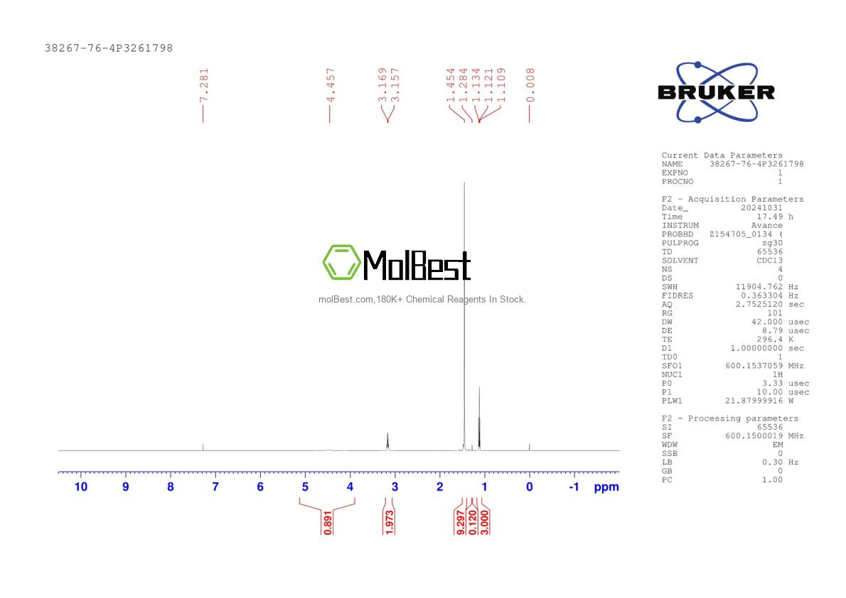 Physical sample testing spectrum (NMR) of 38267-76-4