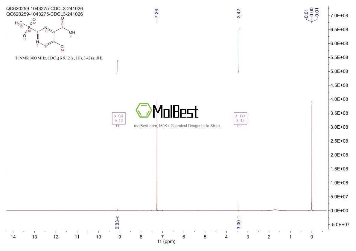 Physical sample testing spectrum (NMR) of 38275-34-2