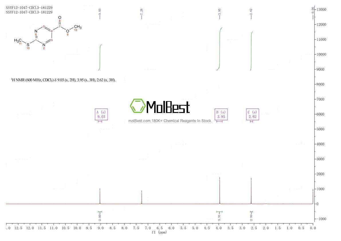Spektrum pengujian sampel fisik (NMR) 38275-41-1