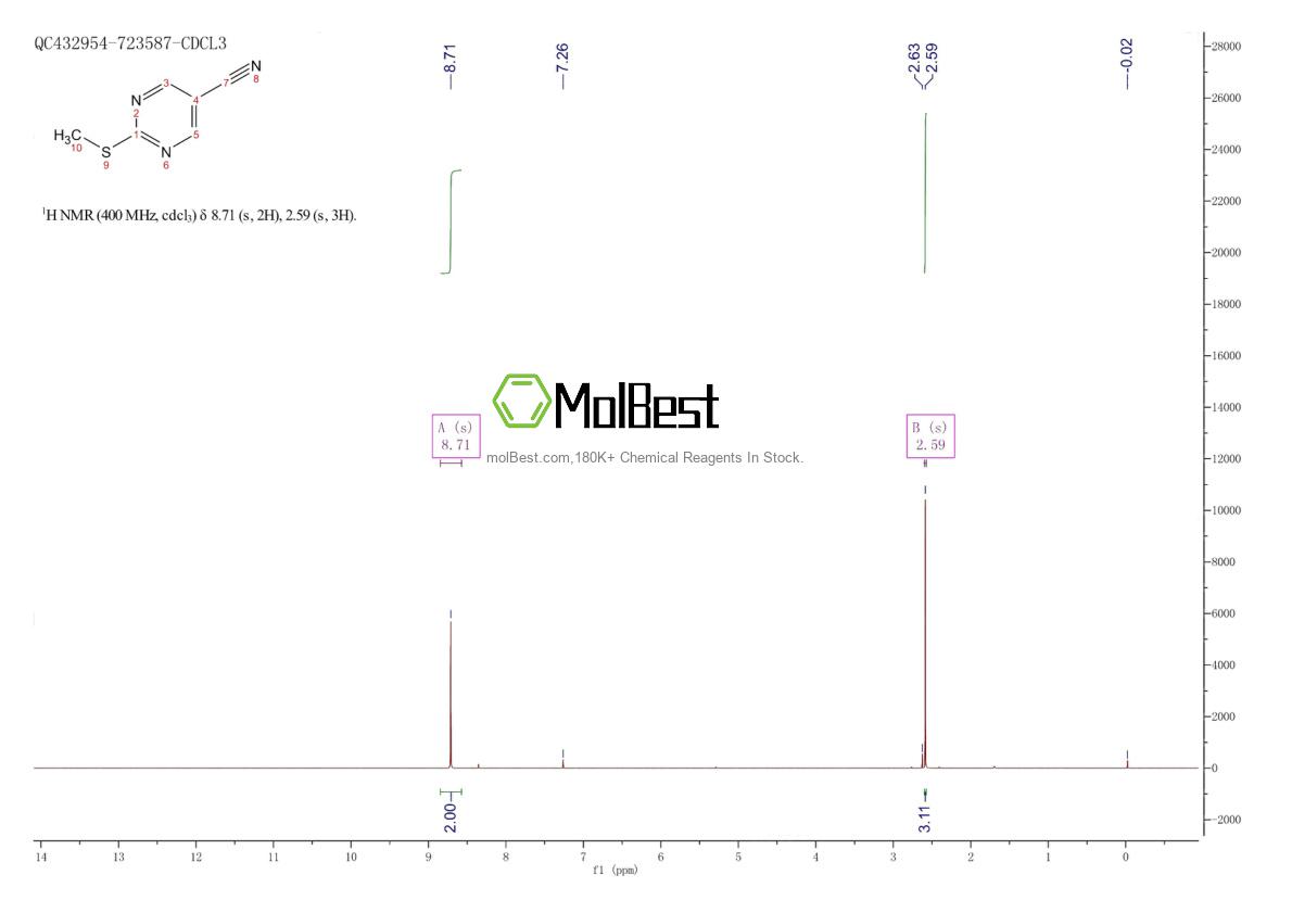 Physical sample testing spectrum (NMR) of 38275-43-3