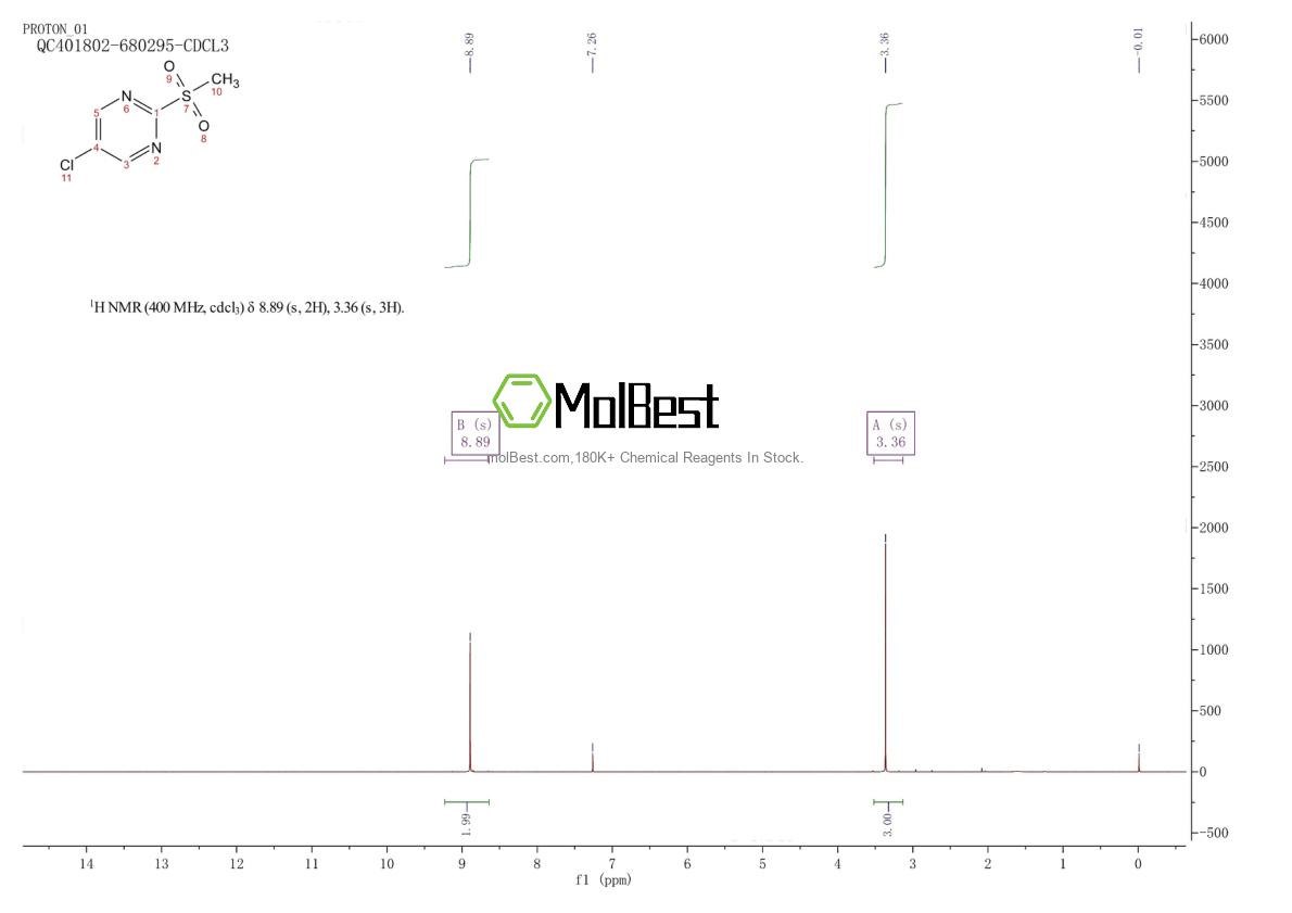 Espectro de teste de amostra física (NMR) de 38275-47-7