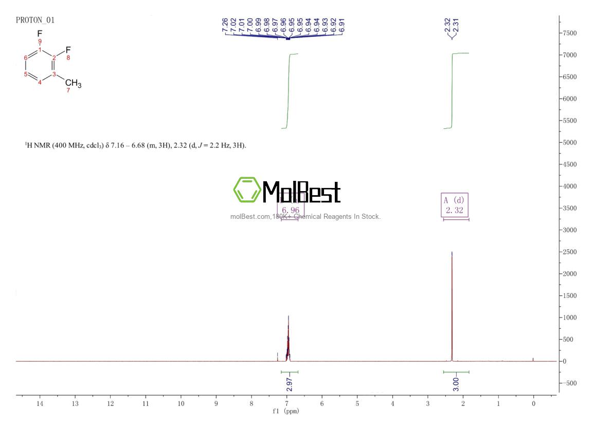 Physical sample testing spectrum (NMR) of 3828-49-7