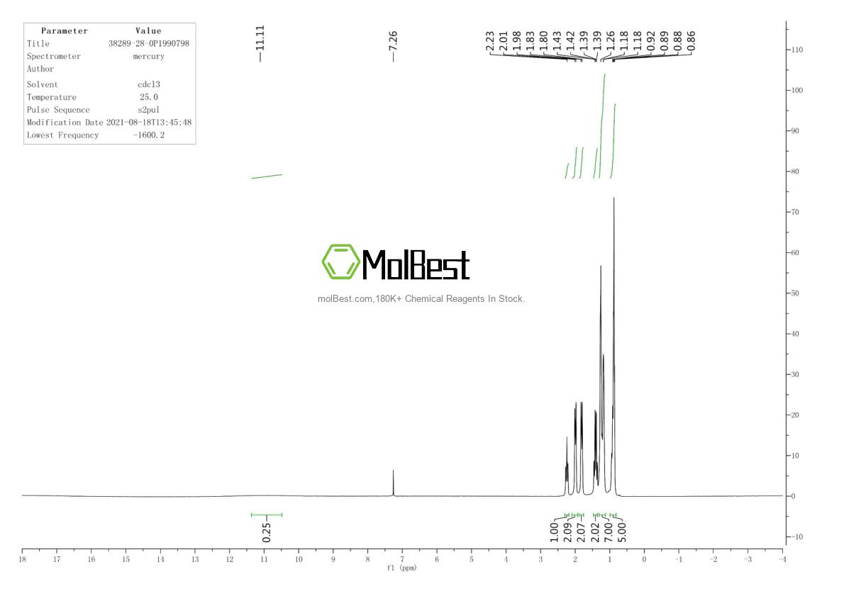 Espectro de teste de amostra física (NMR) de 38289-28-0