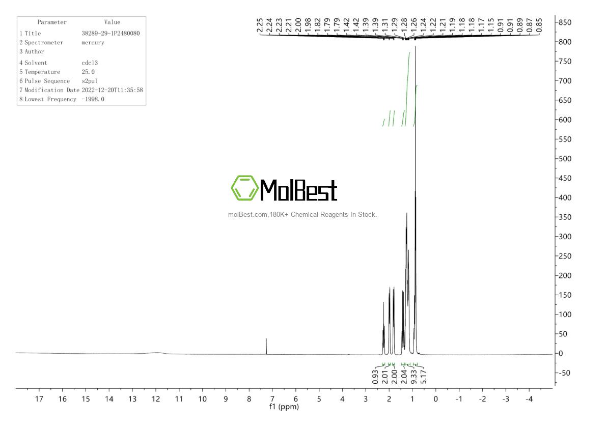 Physical sample testing spectrum (NMR) of 38289-29-1