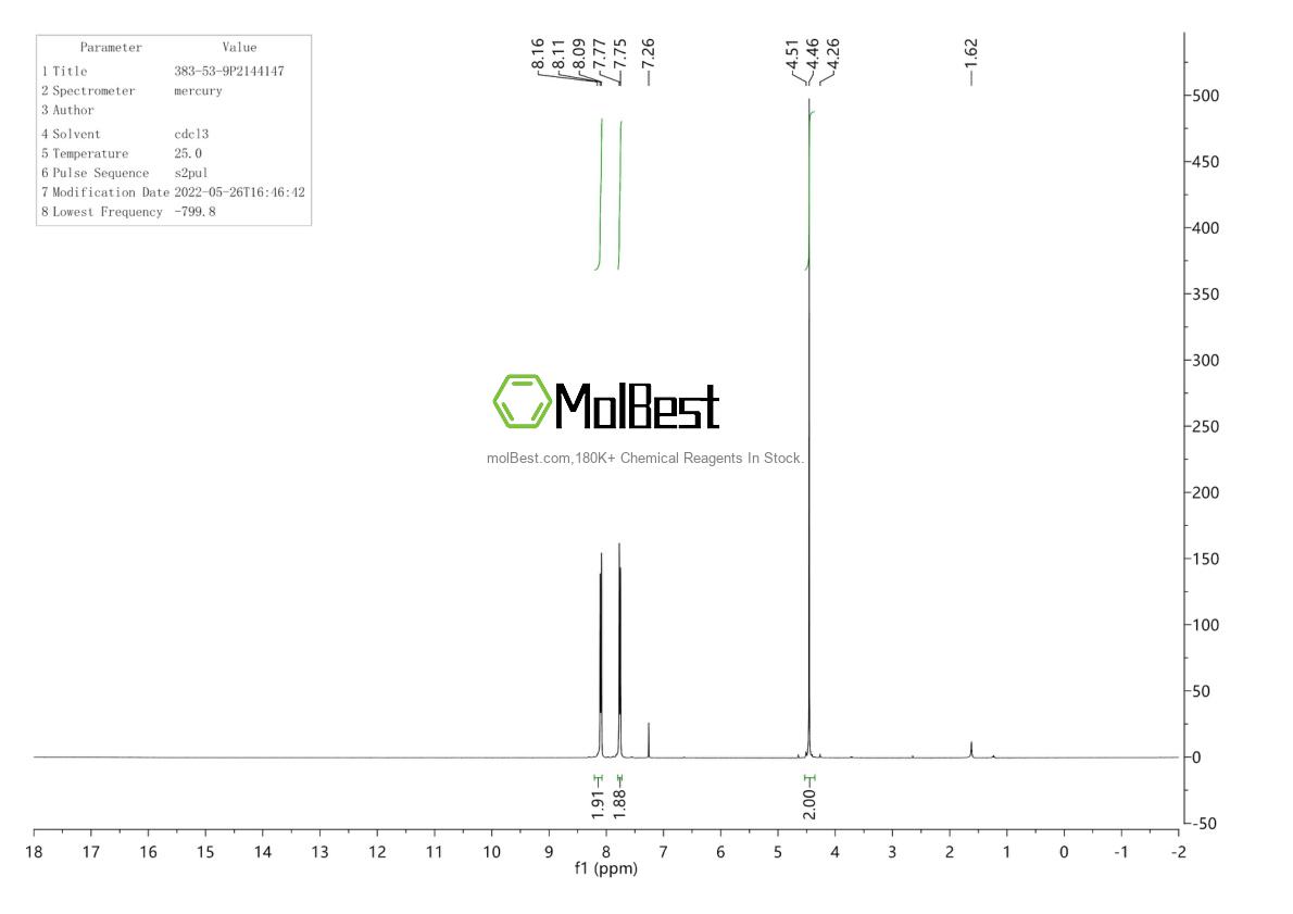 Physical sample testing spectrum (NMR) of 383-53-9