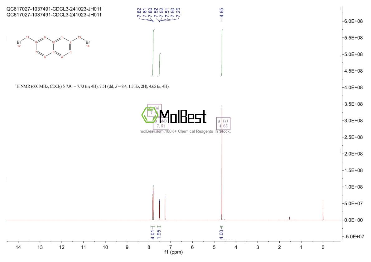 Physical sample testing spectrum (NMR) of 38309-89-6