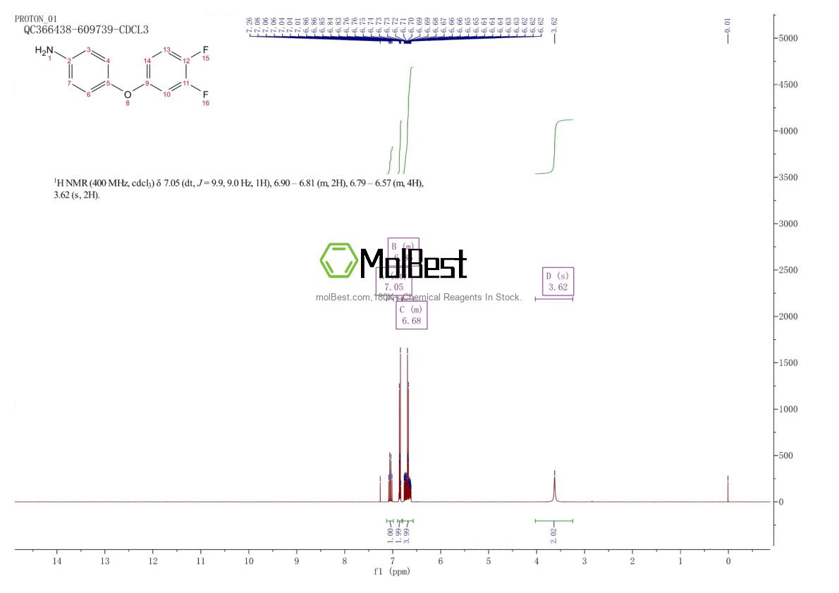 Spektrum pengujian sampel fisik (NMR) 383126-84-9