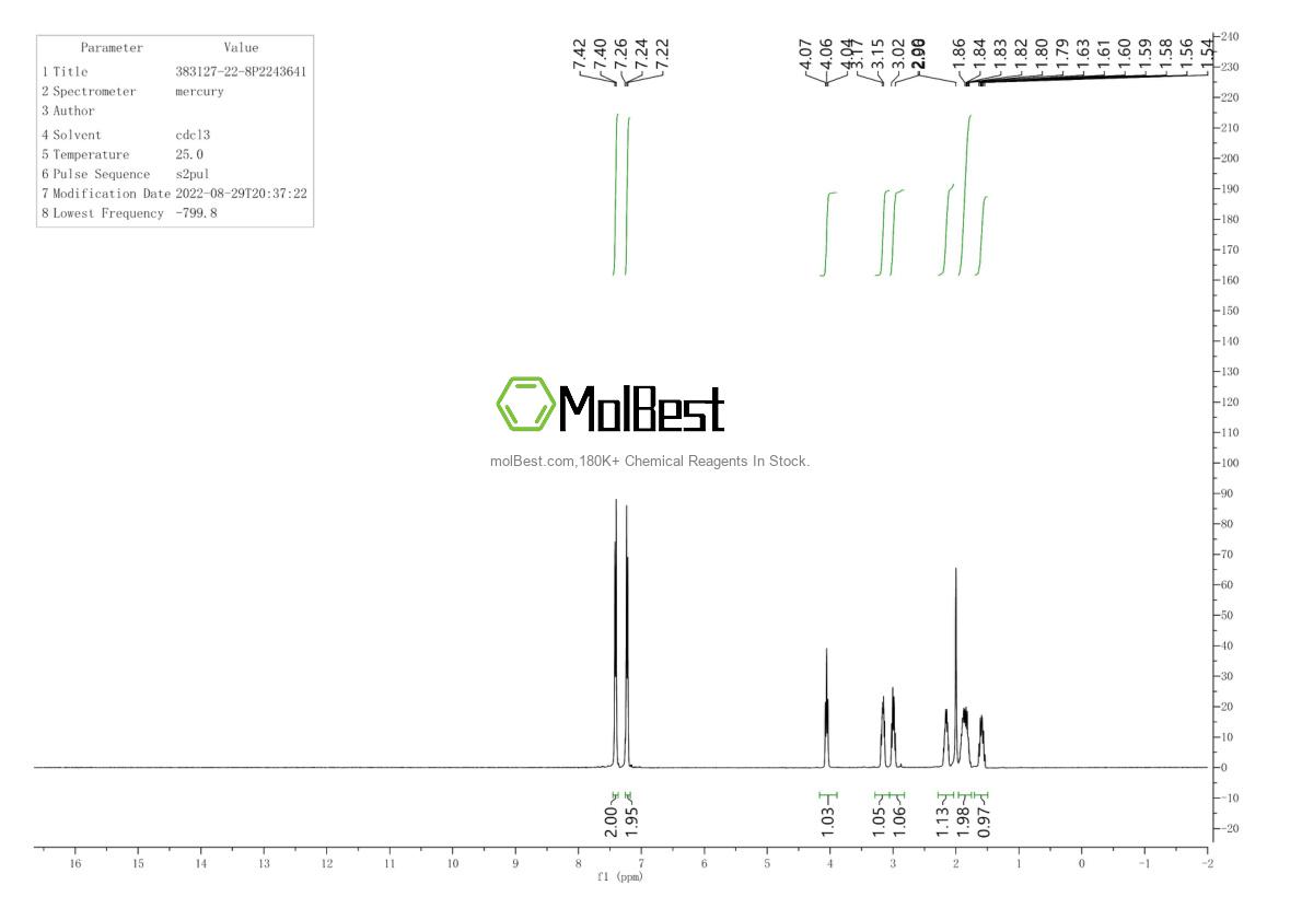 Physical sample testing spectrum (NMR) of 383127-22-8