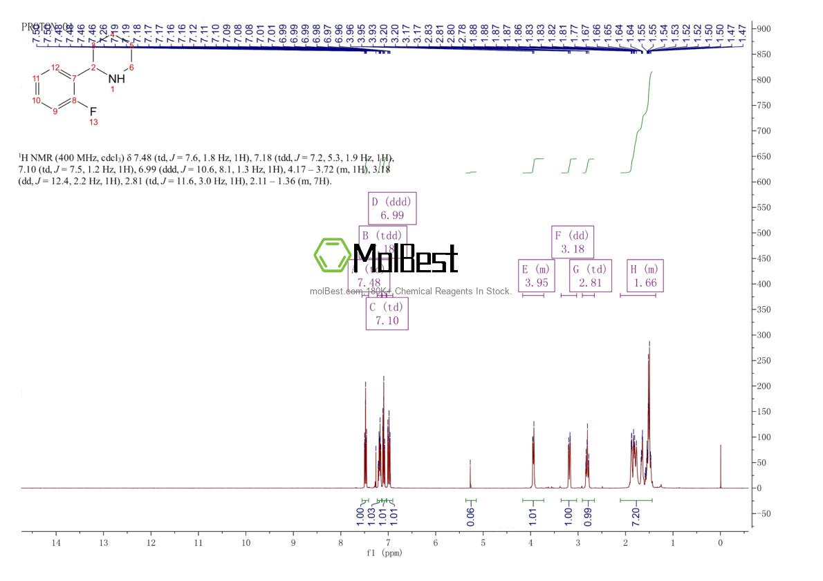 Espectro de teste de amostra física (NMR) de 383128-41-4