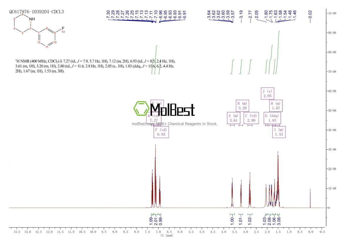 Spektrum pengujian sampel fisik (NMR) 383128-42-5