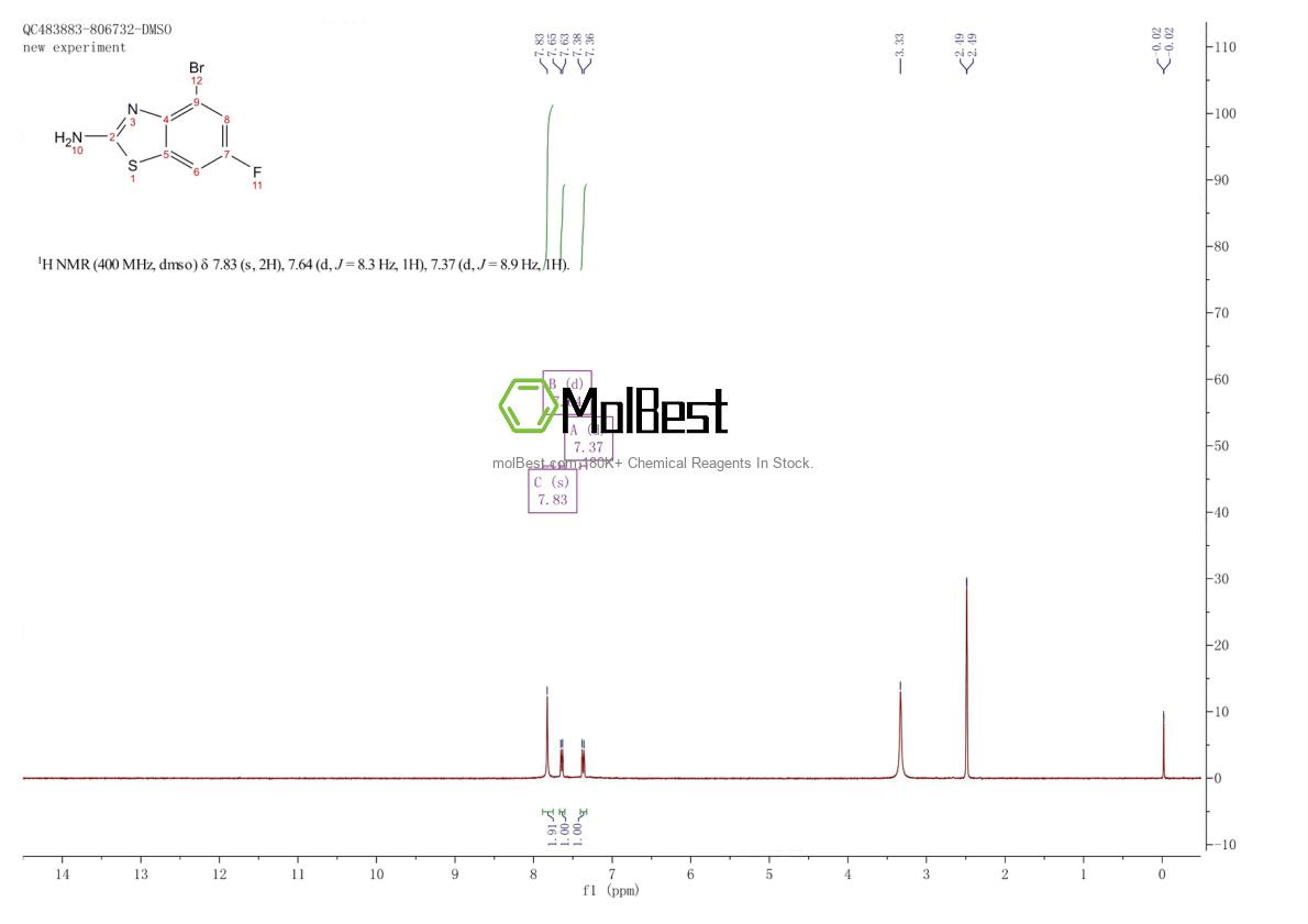 Spektrum pengujian sampel fisik (NMR) 383131-15-5