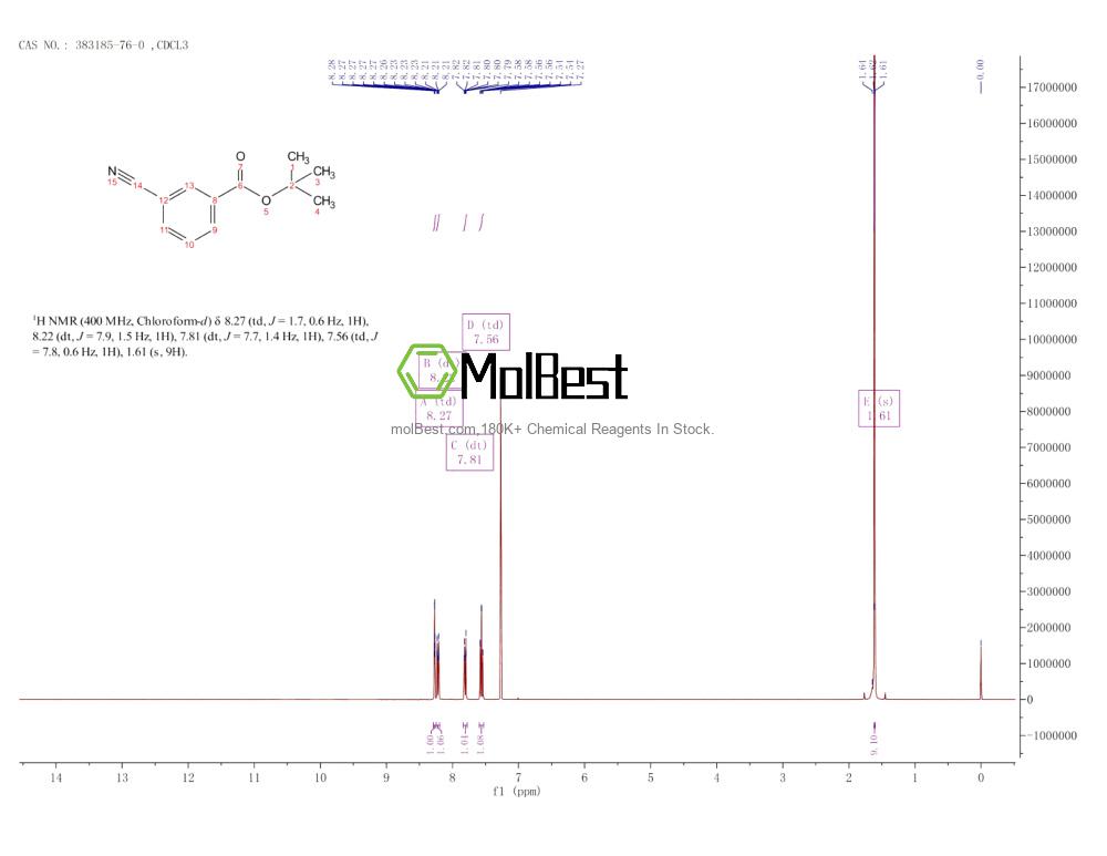Physical sample testing spectrum (NMR) of 383185-76-0