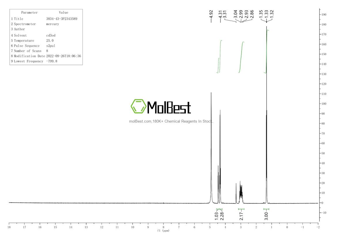 Physical sample testing spectrum (NMR) of 3834-43-3