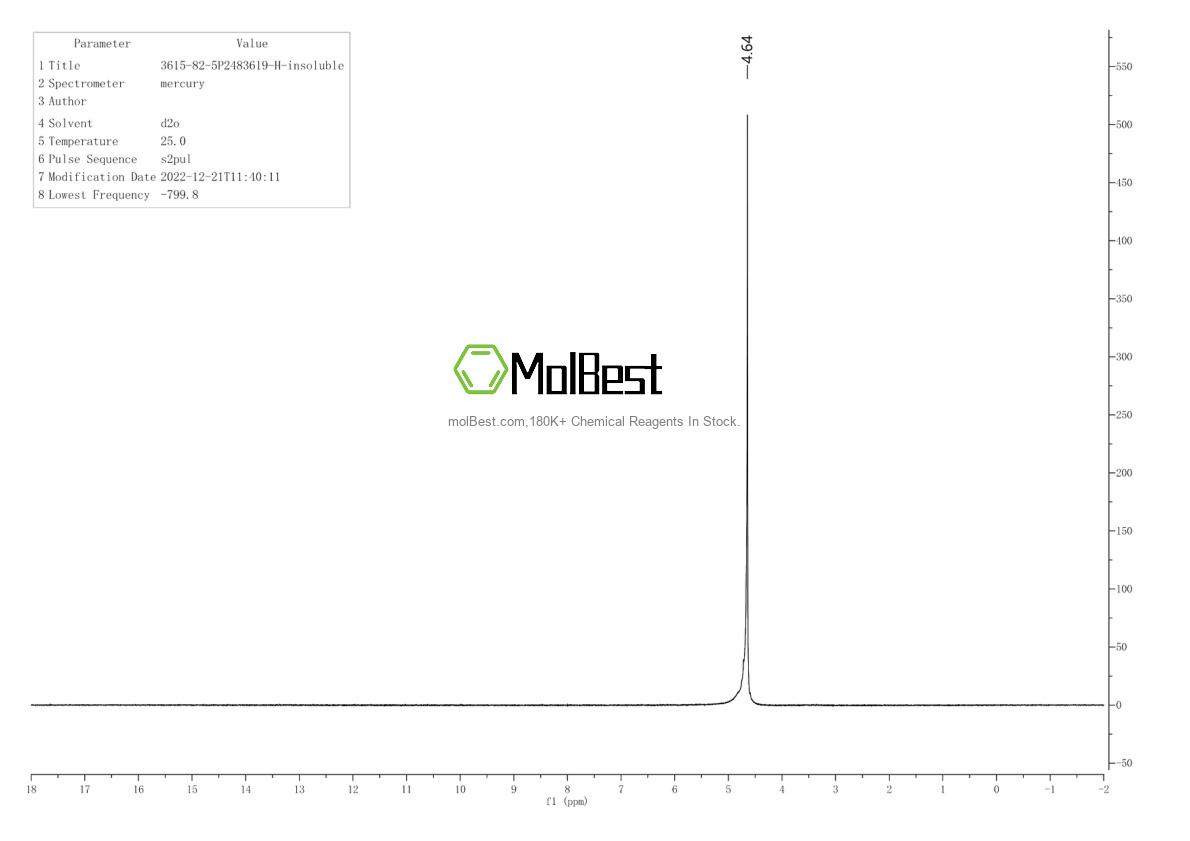 Physical sample testing spectrum (NMR) of 3834-66-0