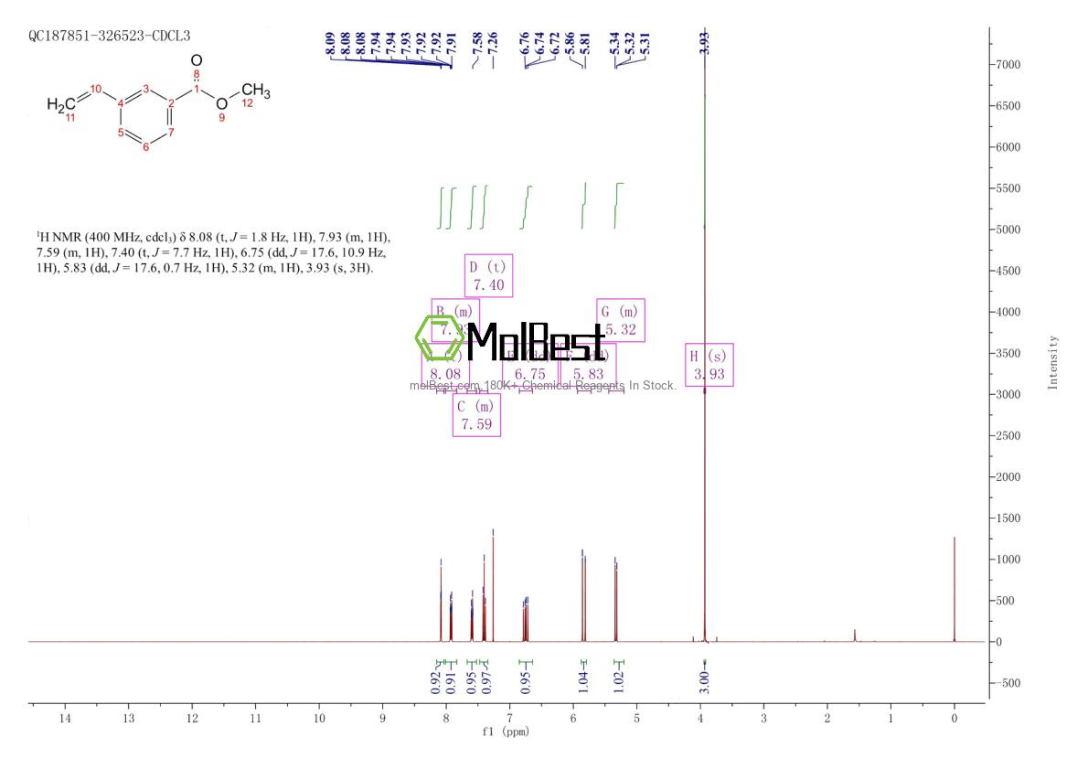 Physical sample testing spectrum (NMR) of 38383-50-5