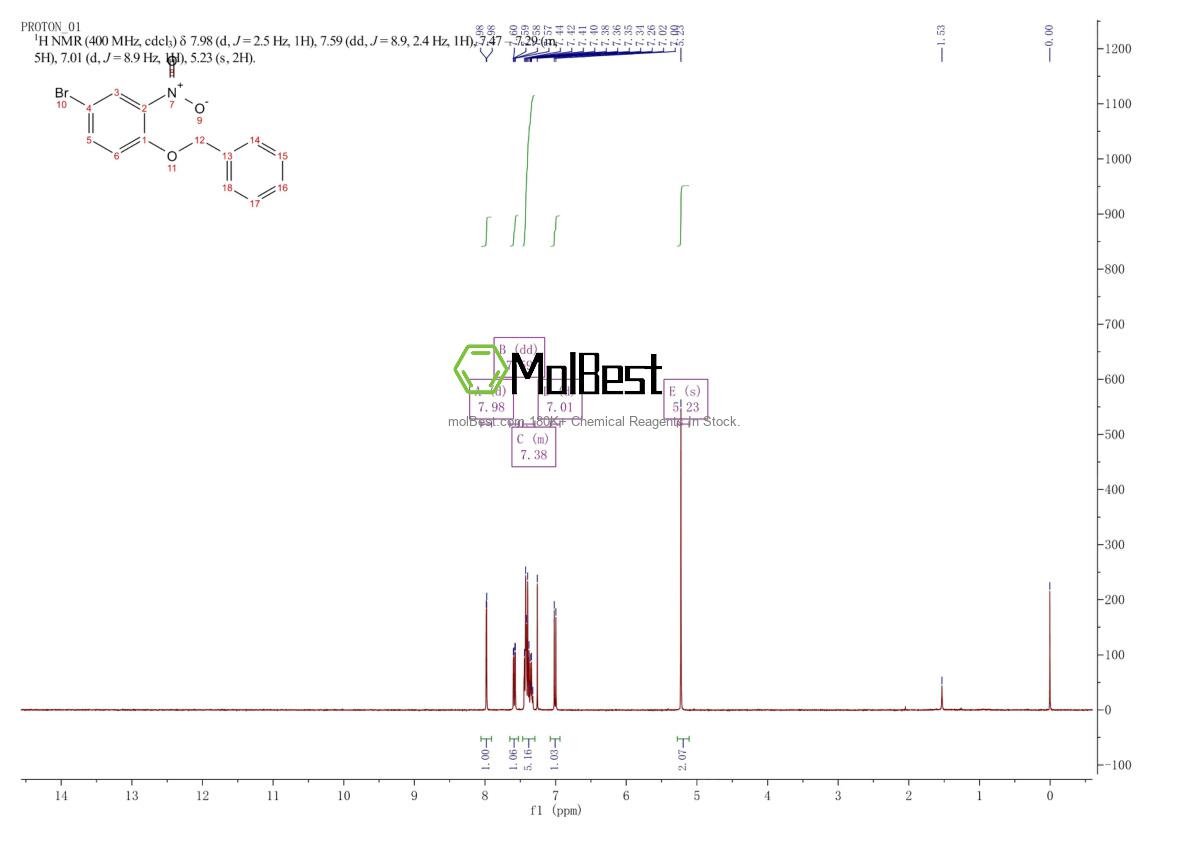 Physical sample testing spectrum (NMR) of 383868-64-2