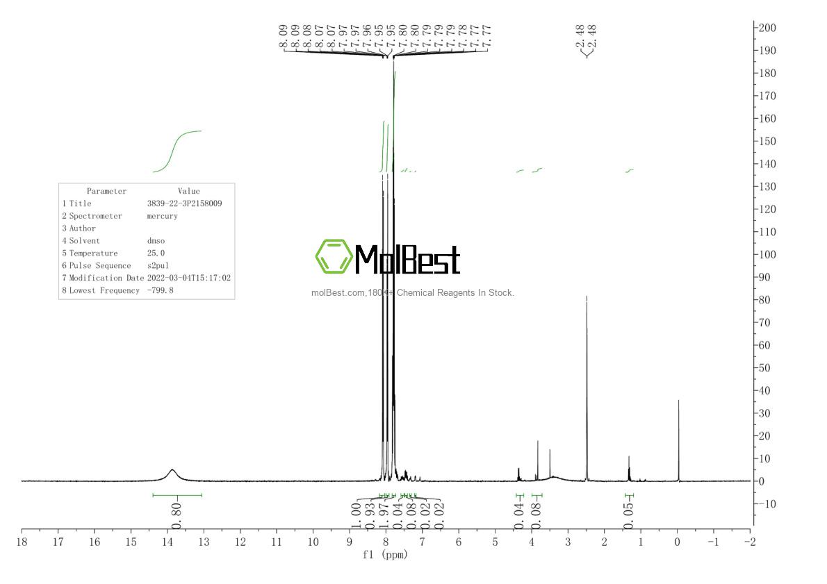 Physical sample testing spectrum (NMR) of 3839-22-3