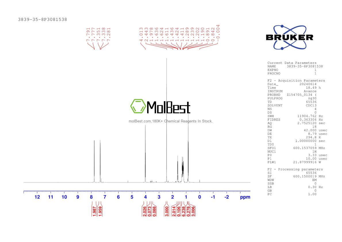 Physical sample testing spectrum (NMR) of 3839-35-8