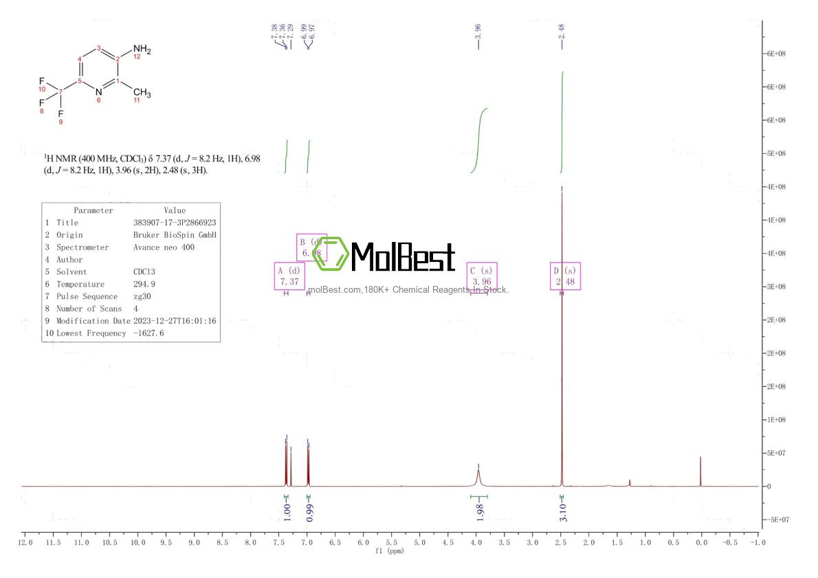 Espectro de teste de amostra física (NMR) de 383907-17-3