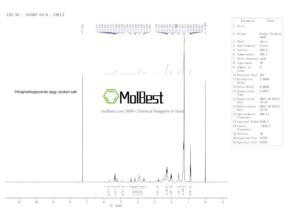 Espectro de teste de amostra física (NMR) de 383907-64-0