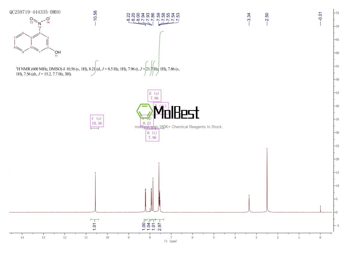 Espectro de teste de amostra física (NMR) de 38396-08-6