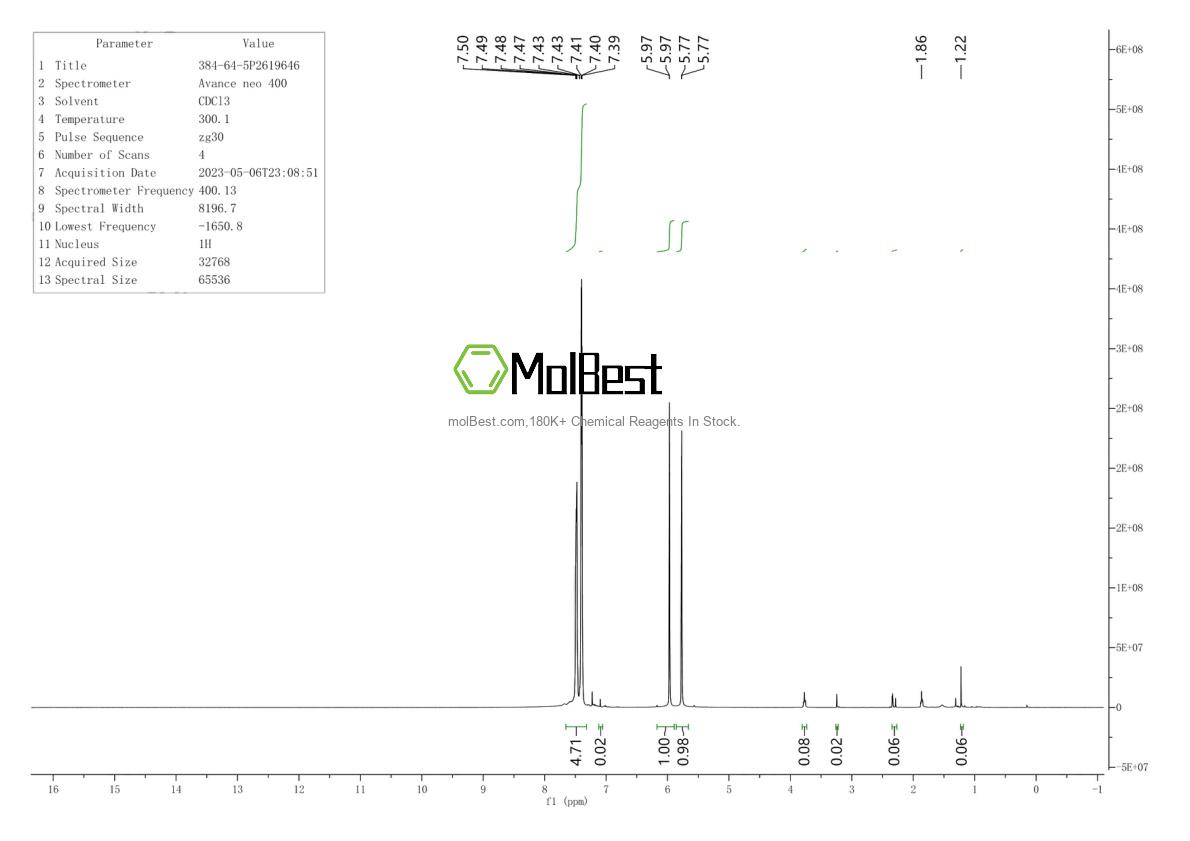 Espectro de teste de amostra física (NMR) de 384-64-5