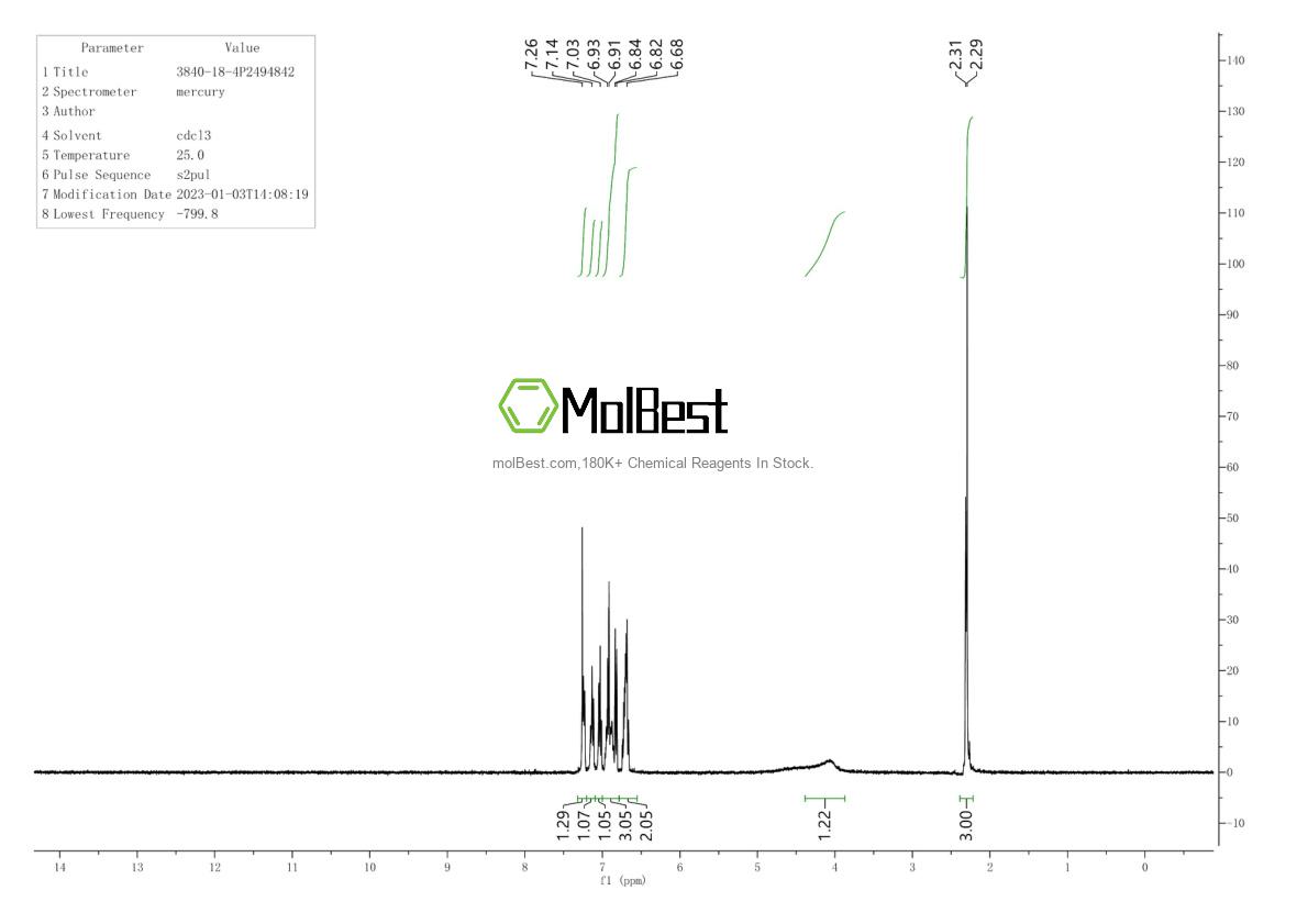 Espectro de teste de amostra física (NMR) de 3840-18-4