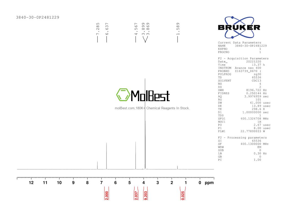 Physical sample testing spectrum (NMR) of 3840-30-0