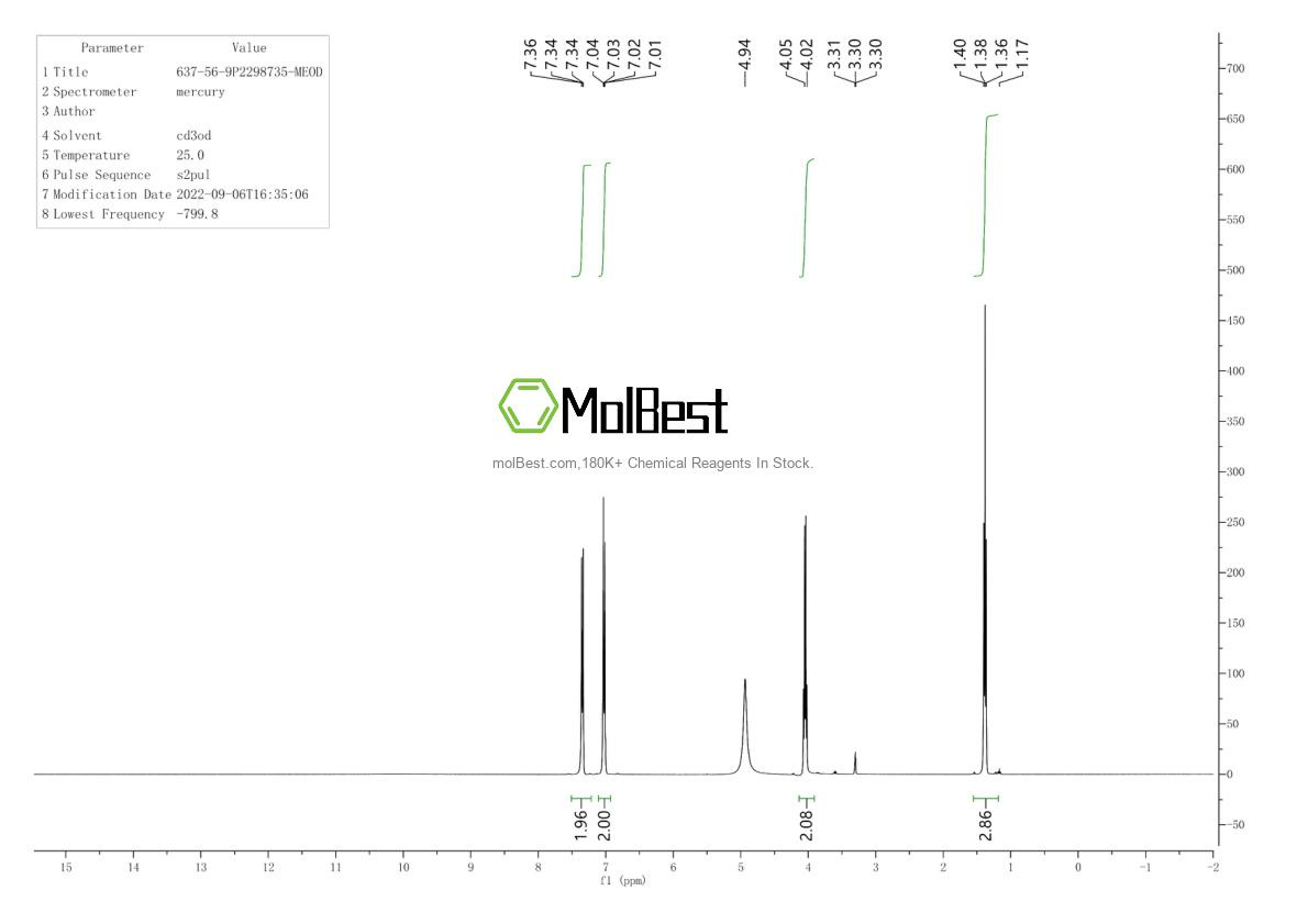 Phổ kiểm tra mẫu thực (NMR) của 38404-42-1