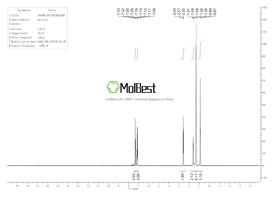 Espectro de teste de amostra física (NMR) de 38409-59-5