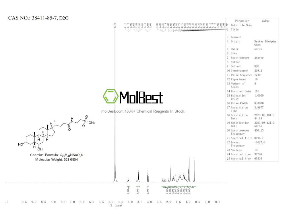 Espectro de teste de amostra física (NMR) de 38411-85-7