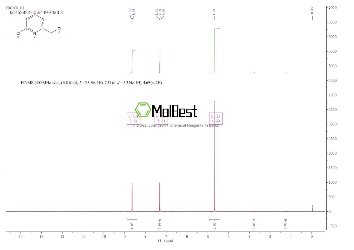 Espectro de teste de amostra física (NMR) de 3842-28-2