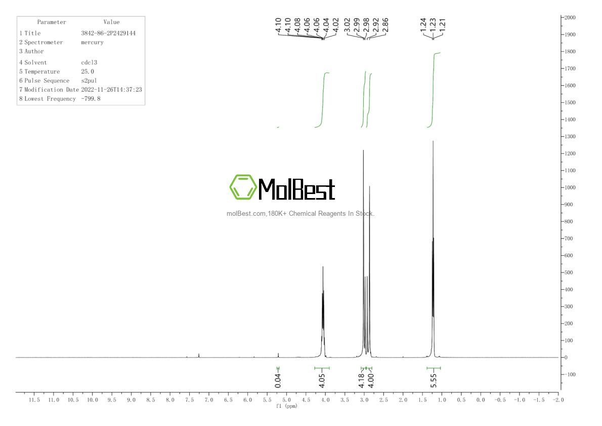 Espectro de teste de amostra física (NMR) de 3842-86-2