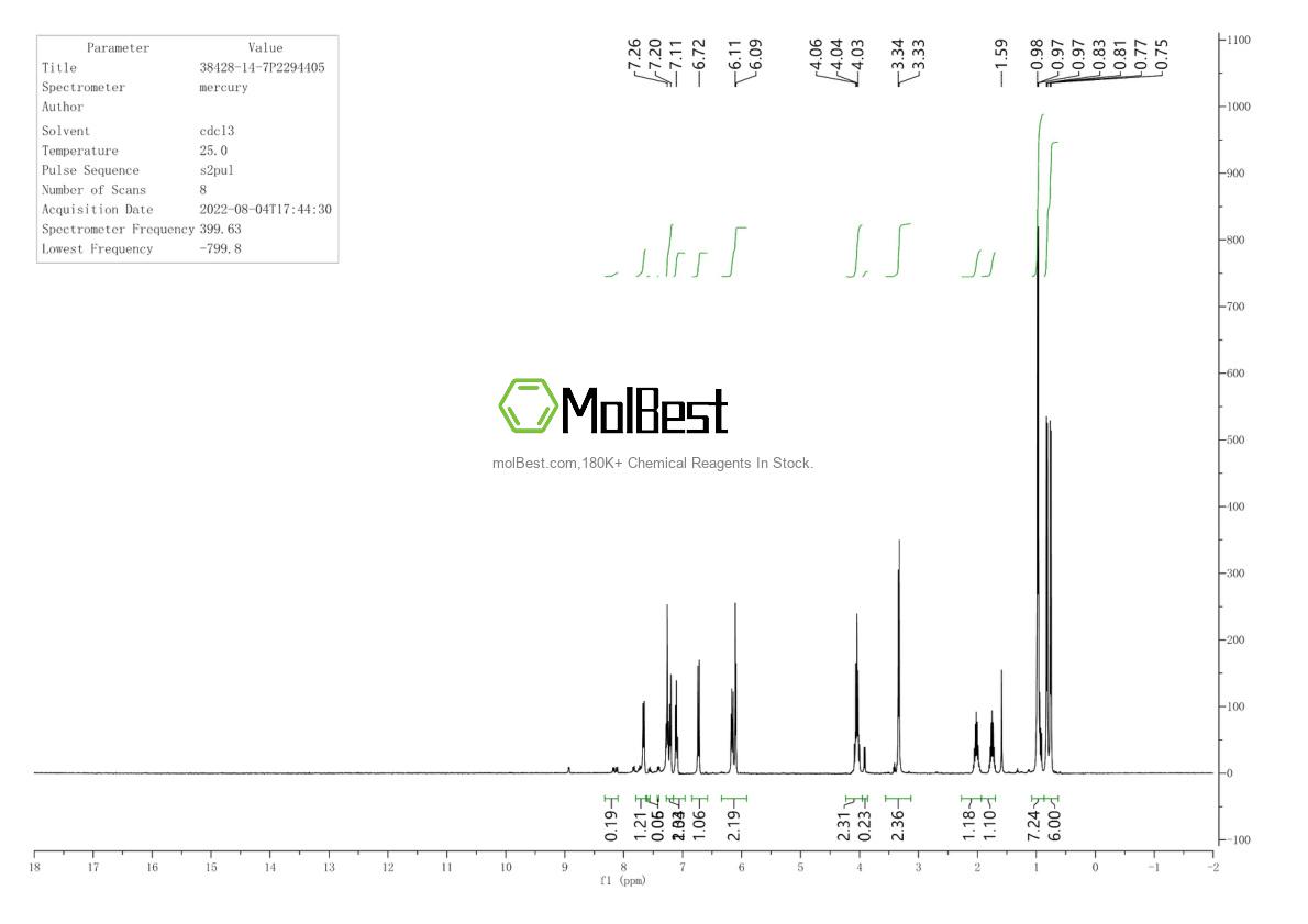 Physical sample testing spectrum (NMR) of 38428-14-7