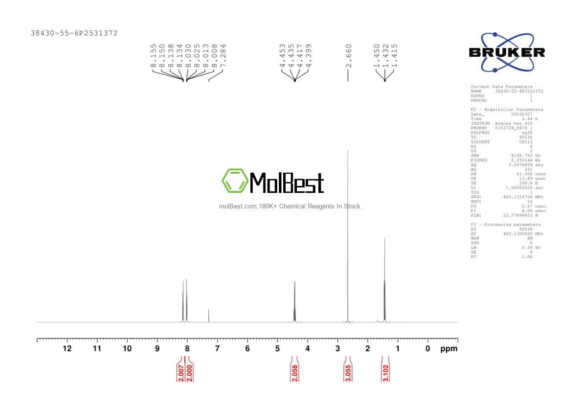 Physical sample testing spectrum (NMR) of 38430-55-6