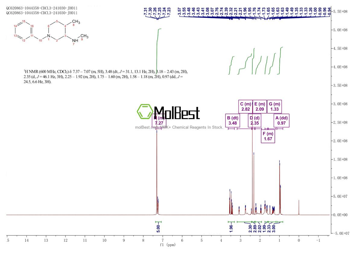 Espectro de prueba de muestra física (RMN) de 384338-23-2
