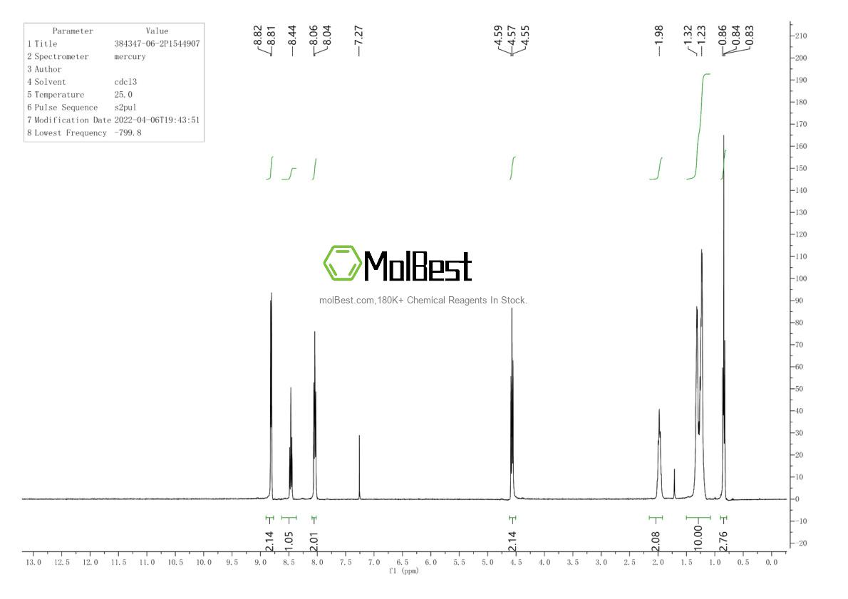 Espectro de teste de amostra física (NMR) de 384347-06-2