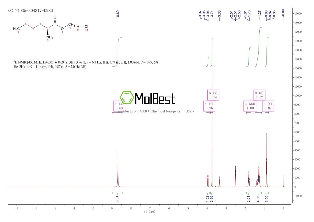 Espectro de teste de amostra física (NMR) de 3844-54-0
