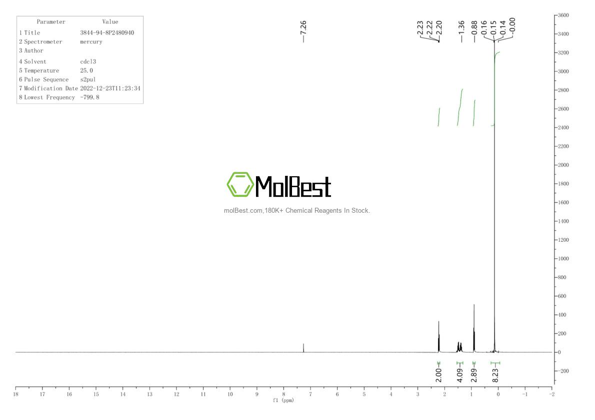 Physical sample testing spectrum (NMR) of 3844-94-8
